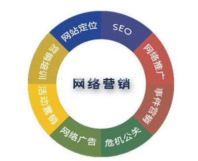 平谷區(qū)網(wǎng)絡(luò)營銷風(fēng)格信息咨詢服務(wù)推薦指南