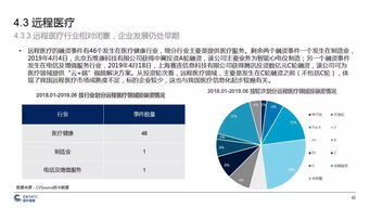 中國5G產業發展與投資報告 機遇、挑戰與前瞻
